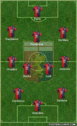Genoa Formation 2013