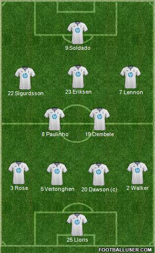 Tottenham Hotspur Formation 2013
