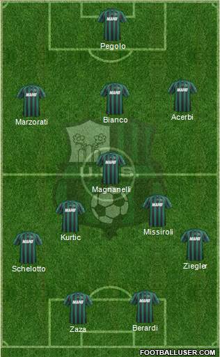 Sassuolo Formation 2013
