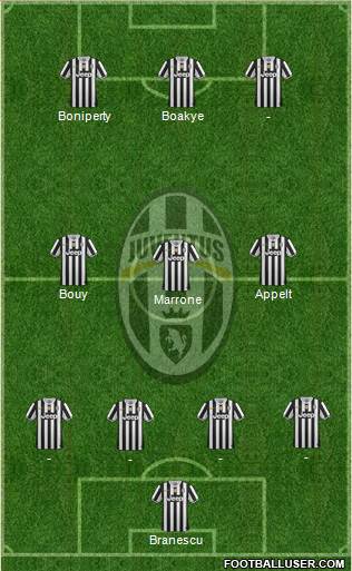 Juventus Formation 2013