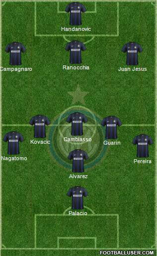 F.C. Internazionale Formation 2013