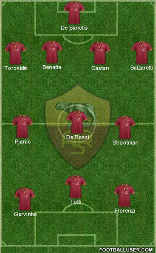 AS Roma Formation 2013