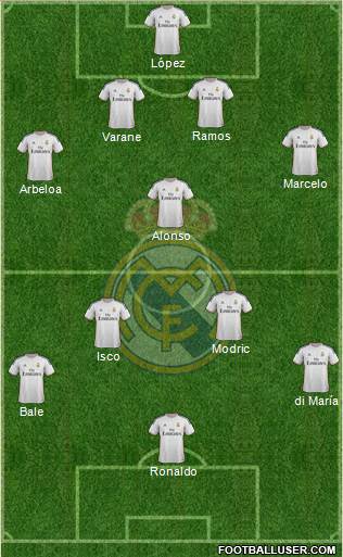 Real Madrid C.F. Formation 2013