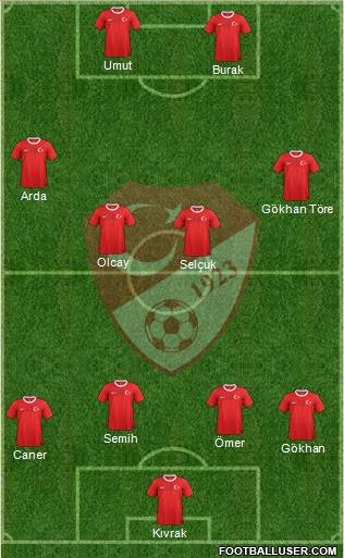 Turkey Formation 2013