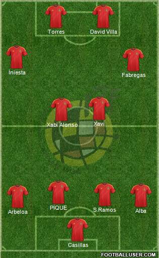 Spain Formation 2013