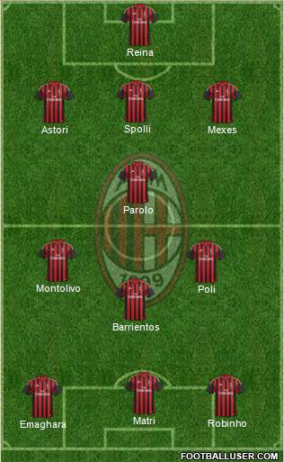 A.C. Milan Formation 2013