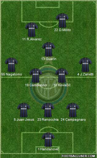 F.C. Internazionale Formation 2013
