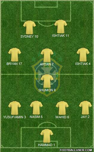 Brazil Formation 2013