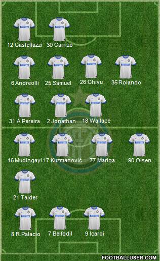 F.C. Internazionale Formation 2013