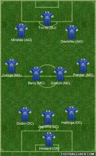 Everton Formation 2013