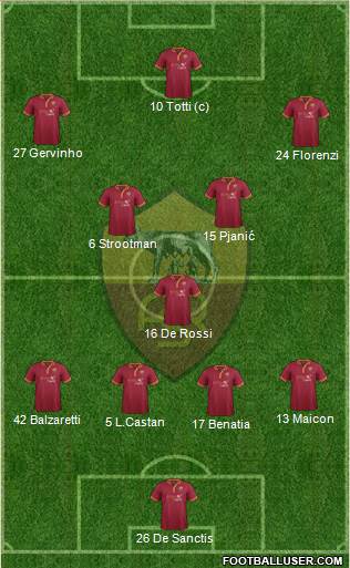 AS Roma Formation 2013