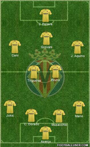 Villarreal C.F., S.A.D. Formation 2013