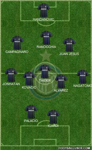 F.C. Internazionale Formation 2013