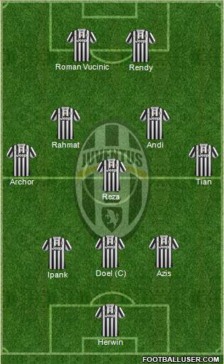 Juventus Formation 2013
