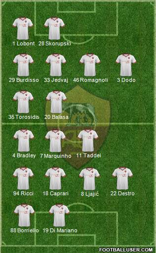 AS Roma Formation 2013