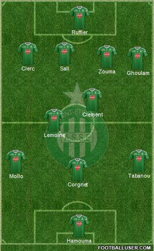 A.S. Saint-Etienne Formation 2013