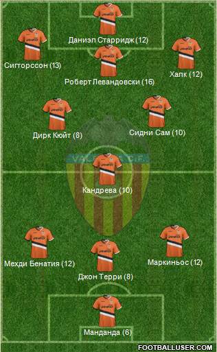 Valencia C.F., S.A.D. Formation 2013