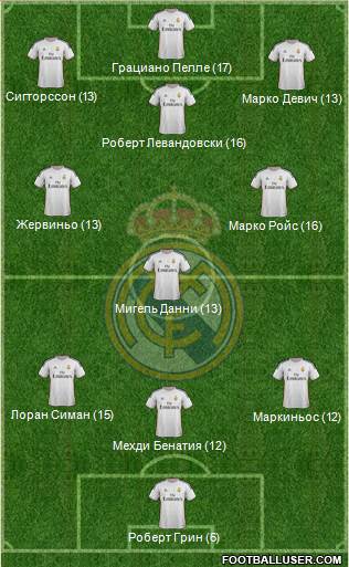 Real Madrid C.F. Formation 2013
