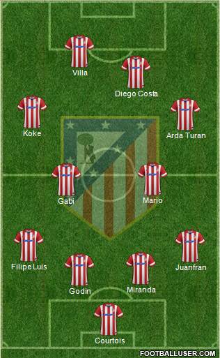 C. Atlético Madrid S.A.D. Formation 2013