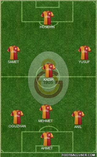 Galatasaray SK Formation 2013