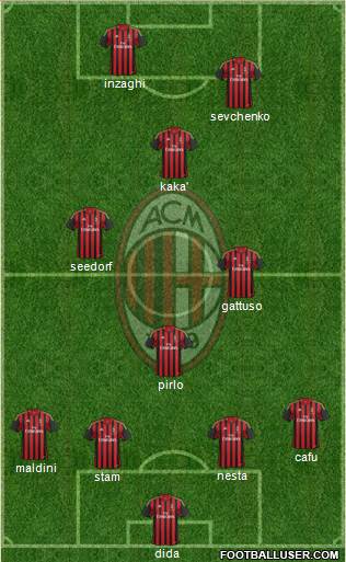 A.C. Milan Formation 2013