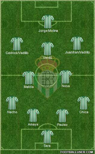 Real Betis B., S.A.D. Formation 2013