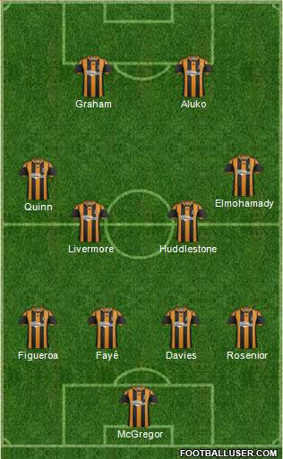 Hull City Formation 2013