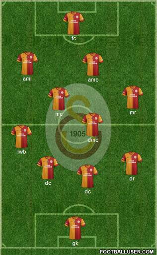 Galatasaray SK Formation 2013