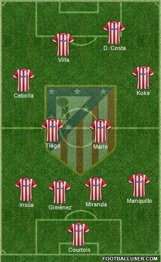 C. Atlético Madrid S.A.D. Formation 2013