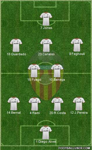 Valencia C.F., S.A.D. Formation 2013