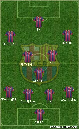 F.C. Barcelona Formation 2013