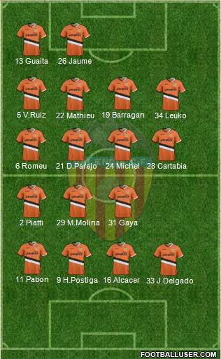 Valencia C.F., S.A.D. Formation 2013