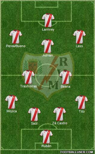 Rayo Vallecano de Madrid S.A.D. Formation 2013