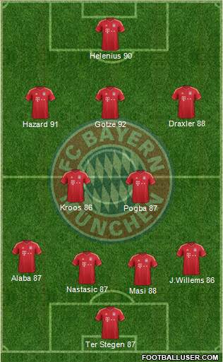 FC Bayern München Formation 2013