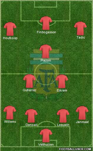 Argentina Formation 2013