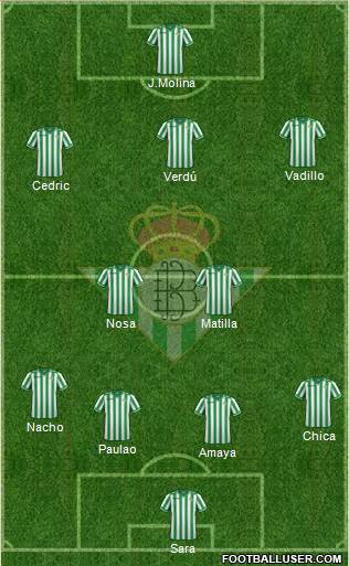 Real Betis B., S.A.D. Formation 2013