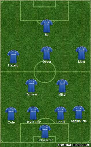Chelsea Formation 2013