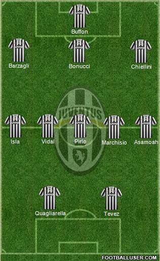 Juventus Formation 2013