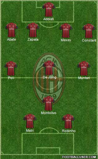 A.C. Milan Formation 2013