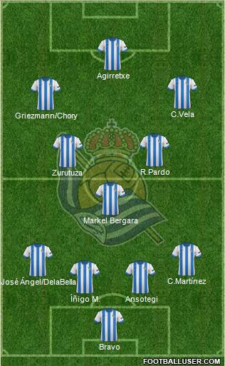 Real Sociedad S.A.D. Formation 2013