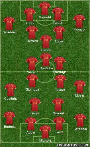 Liverpool Formation 2013