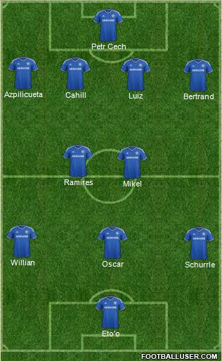 Chelsea Formation 2013
