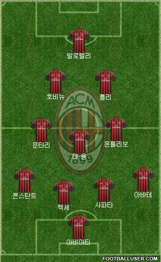 A.C. Milan Formation 2013
