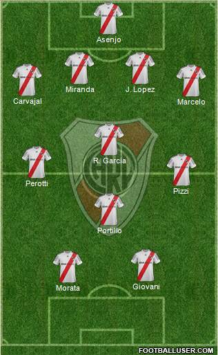 River Plate Formation 2013