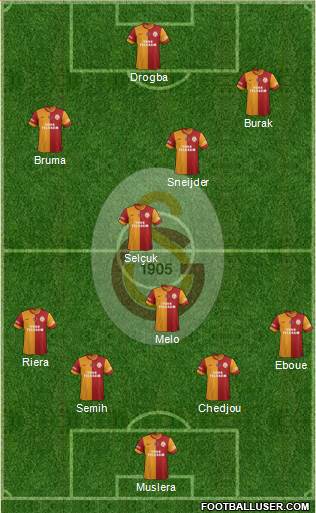 Galatasaray SK Formation 2013