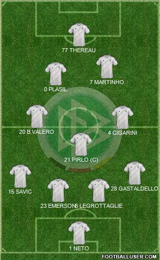 Germany Formation 2013