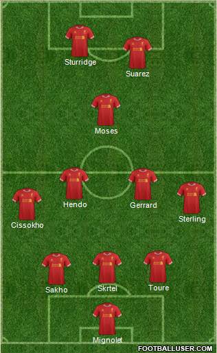 Liverpool Formation 2013