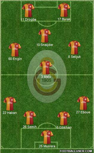 Galatasaray SK Formation 2013