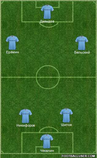 Manchester City Formation 2013