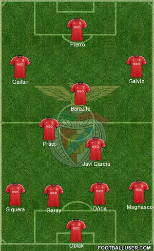 Sport Lisboa e Benfica - SAD Formation 2013